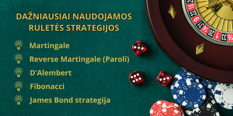 dažniausiai-naudojamos-ruletės-strategijos